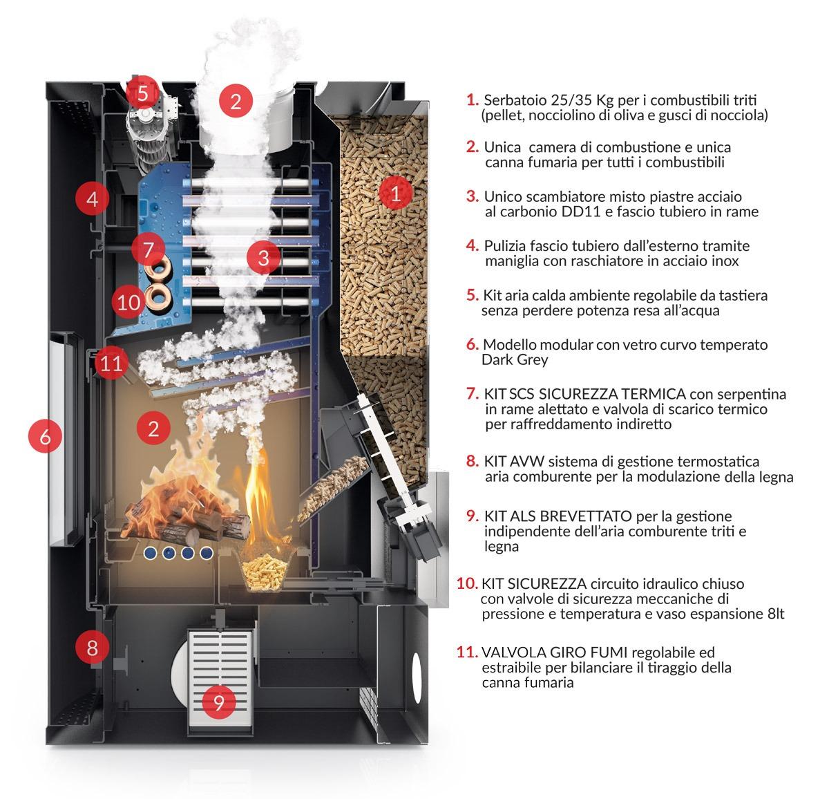 Termostufa Policombustibile FUEGO PluriFire Modular 2 - immagine 3