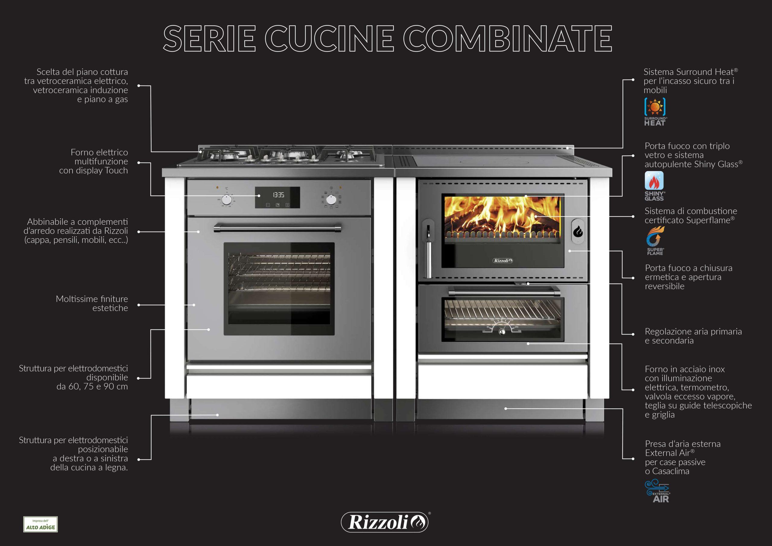 Rizzoli Cucine Combinate - immagine 4