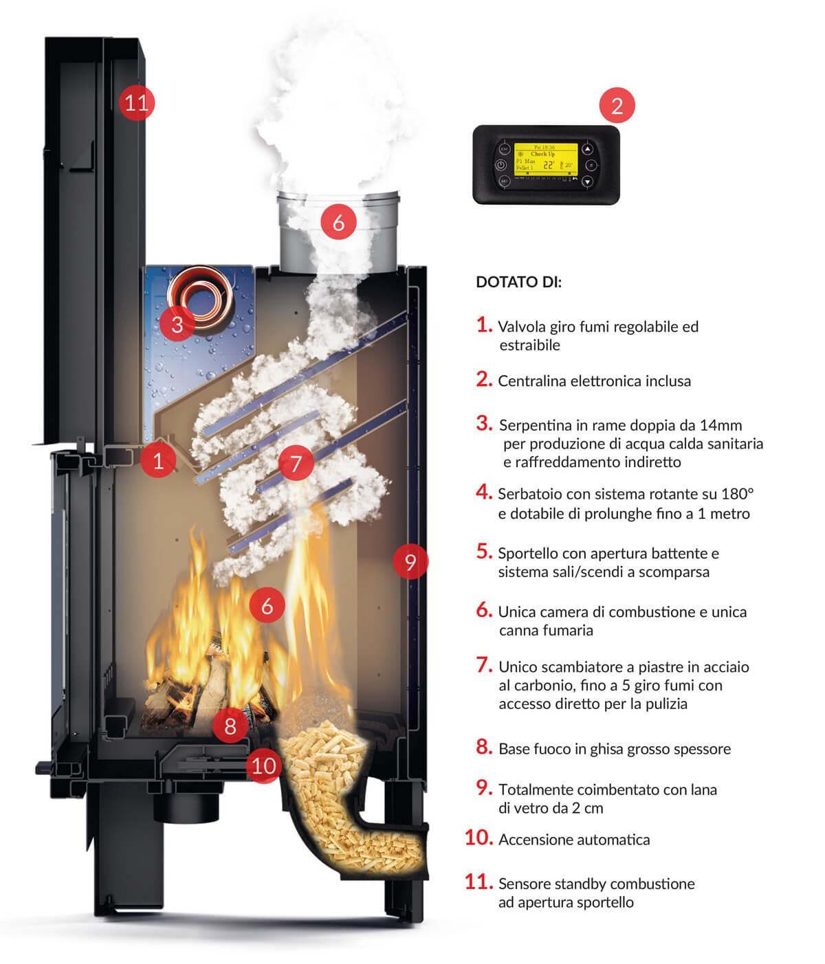 Termocamino Policombustibile FUEGO MaticFire Standard - immagine 3